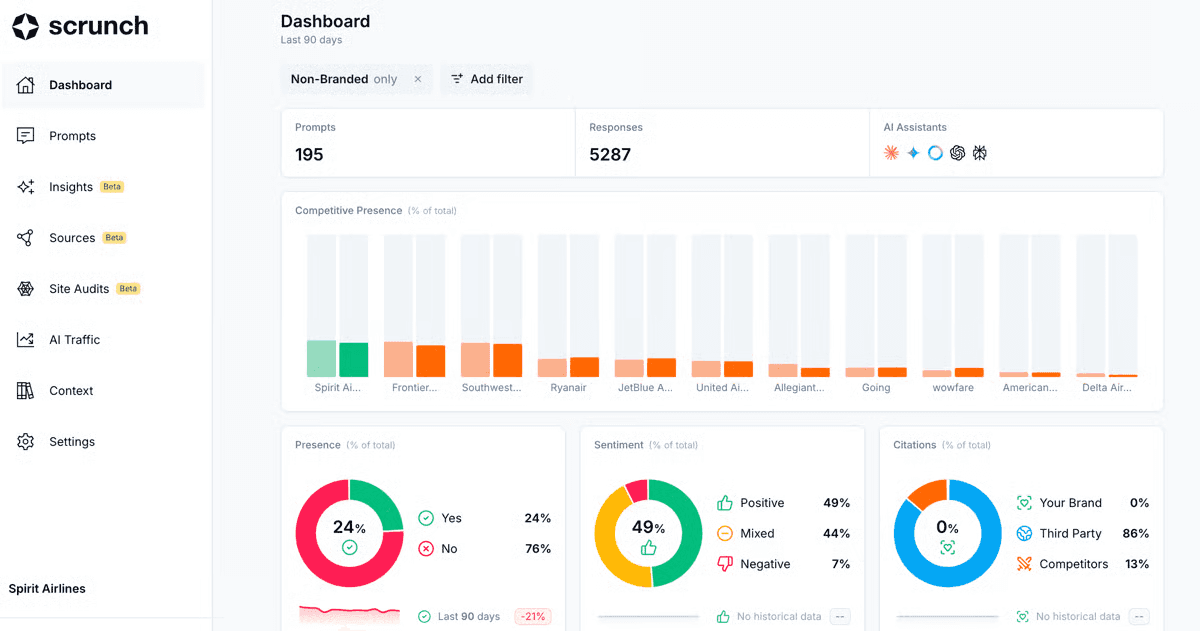 Scrunch Dashboard Image