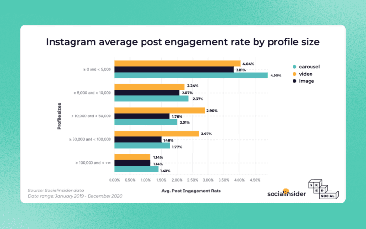 average platform engagement