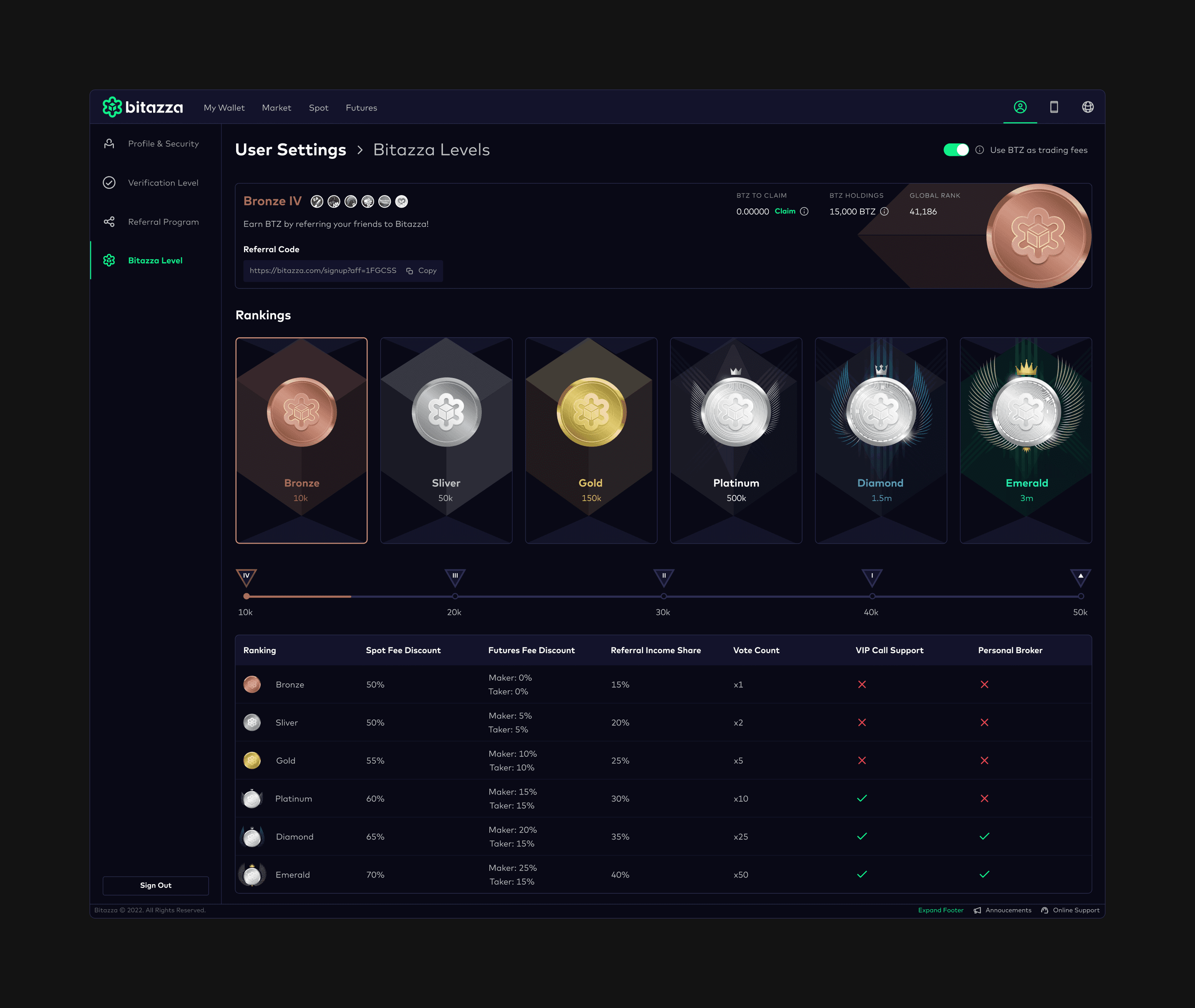 User Settings UI design for "Bitazza Levels," showcasing a gamified loyalty program with tiered rankings from Bronze to Emerald. The interface includes a comprehensive benefits table for trading fee discounts, referral income shares, and VIP support.