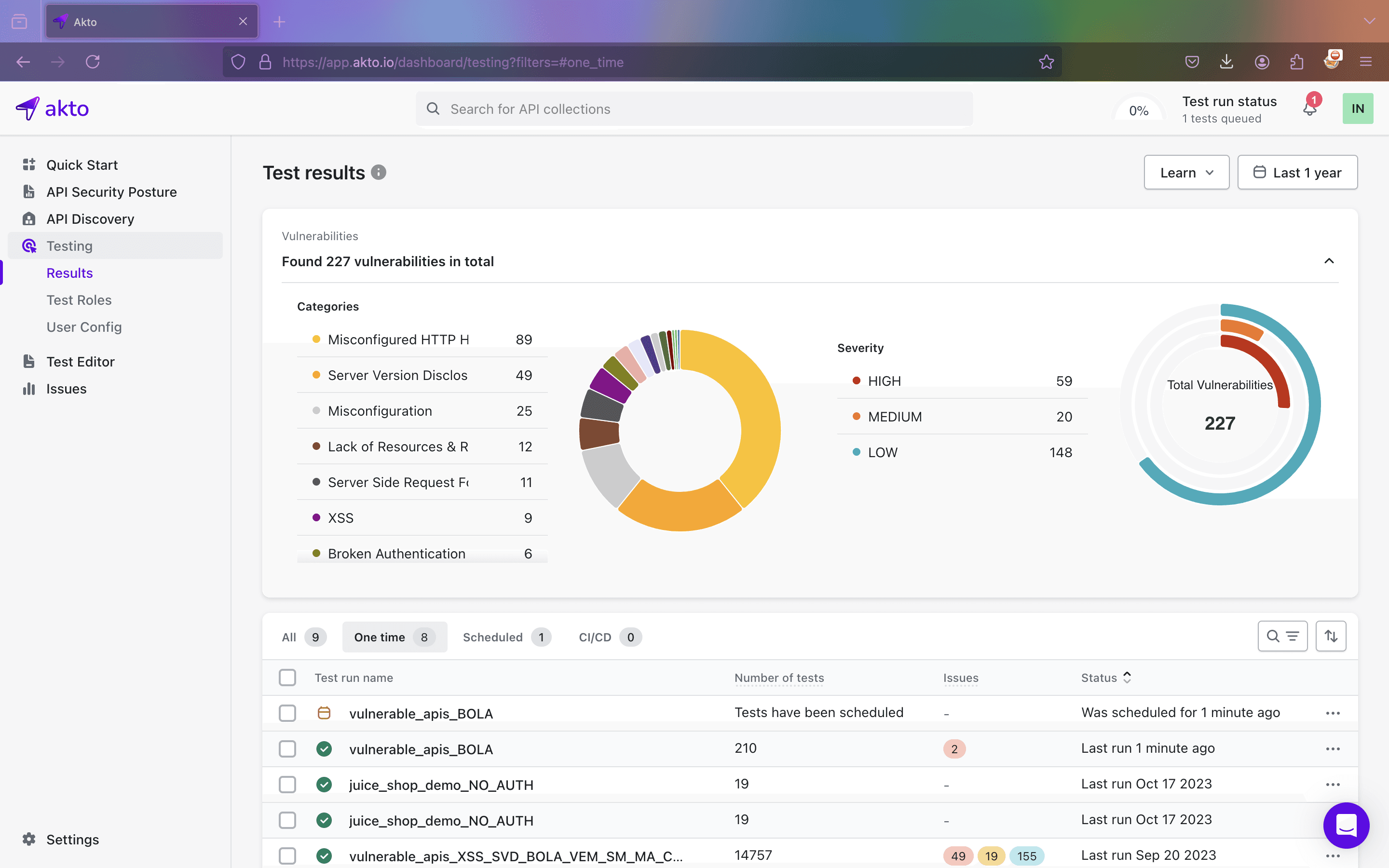 Test results