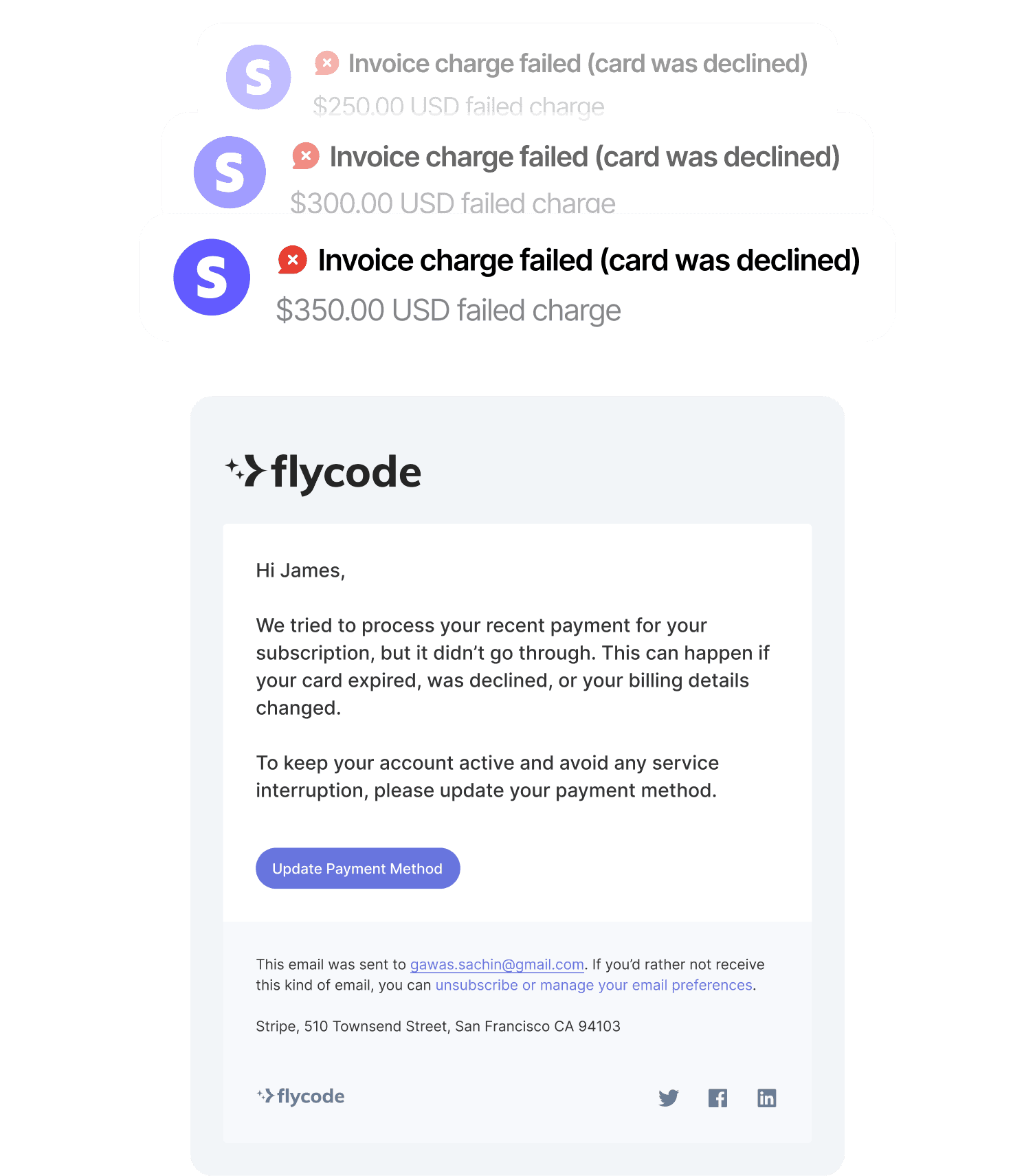 Flowchart showing user interactions, notifications, and customer contact options with image of a person.