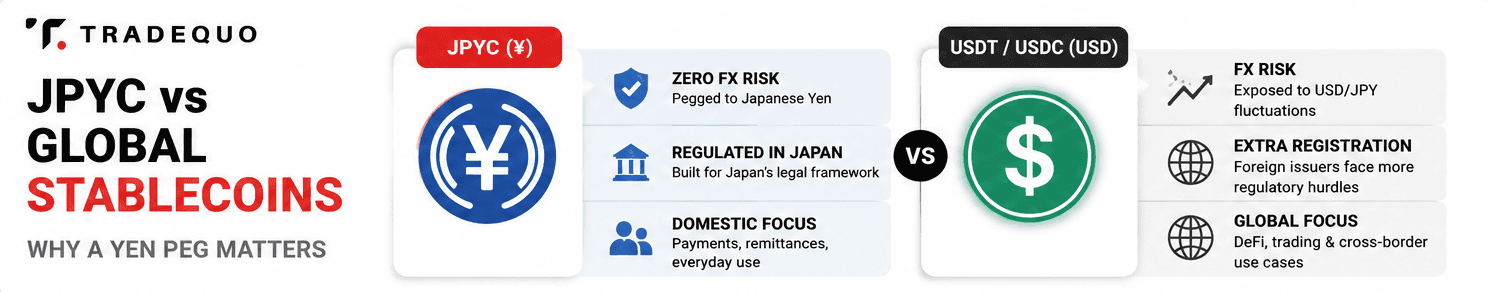 JPYC vs Global Stablecoins