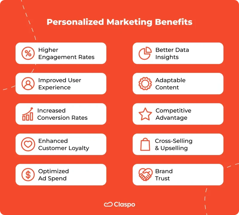 Benefits_of_Personalization_Advertising