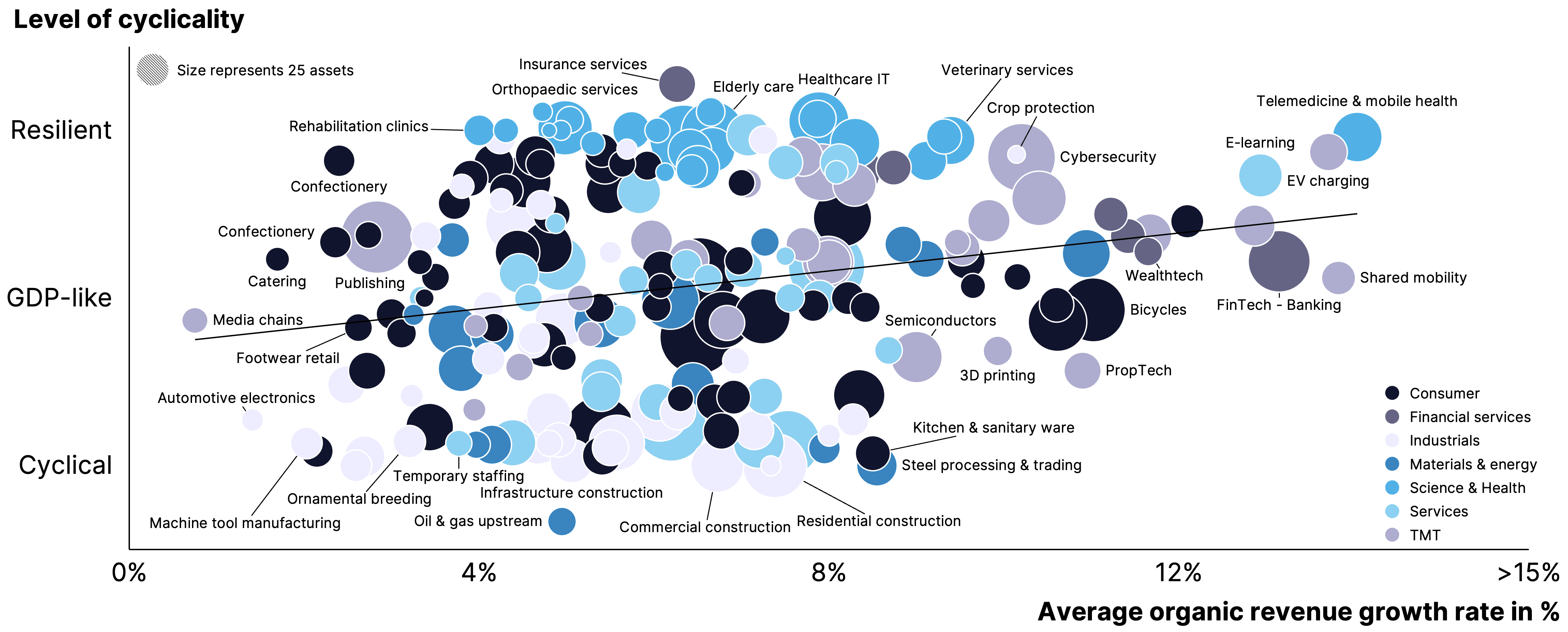 Two pie charts compare US investor dominance. Left chart: 85% US, 8% Europe, 4% Canada by EV managed. Right chart: 79% US, 11% Europe, 6% Canada by count.