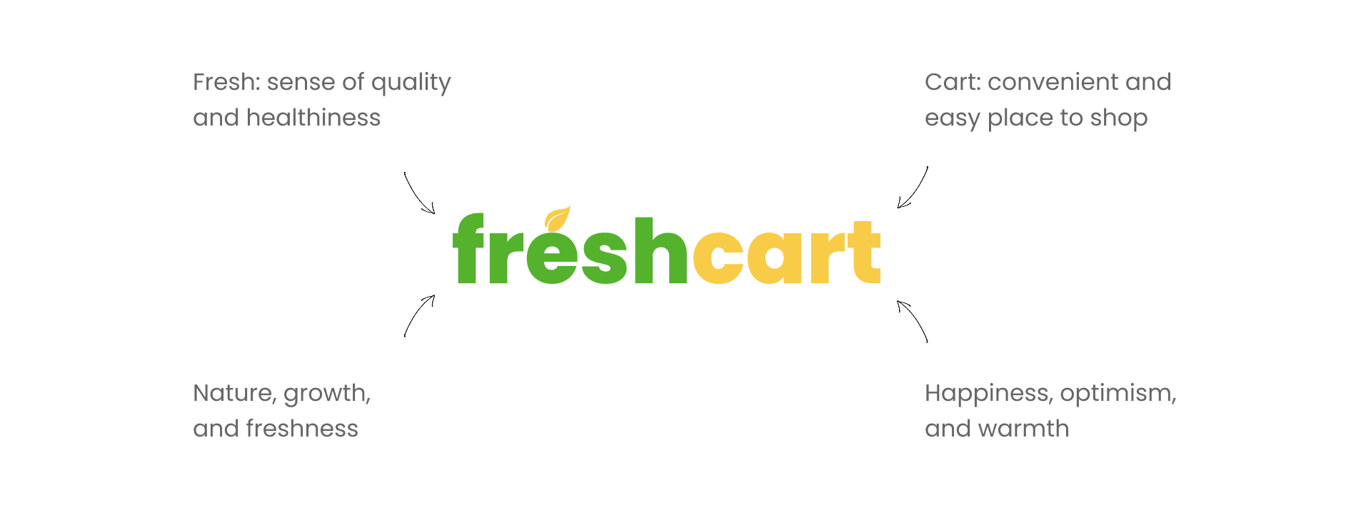 FreshCart logo preview phone angle