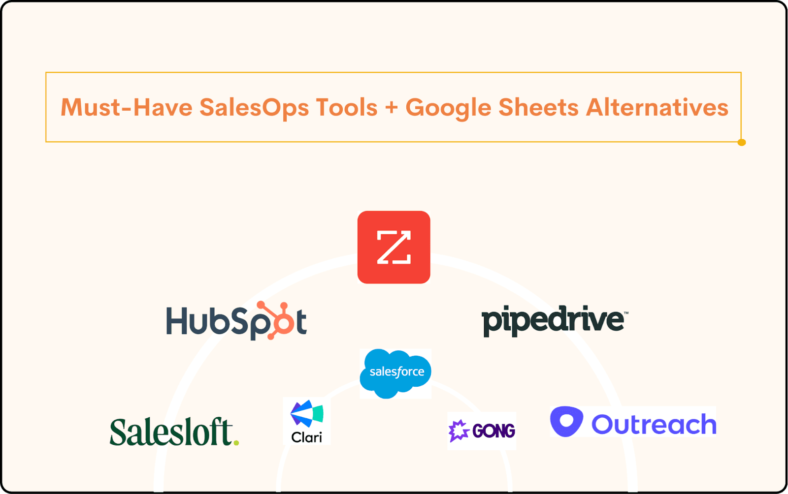 Must-Have SalesOps Tools + Google Sheets Alternatives