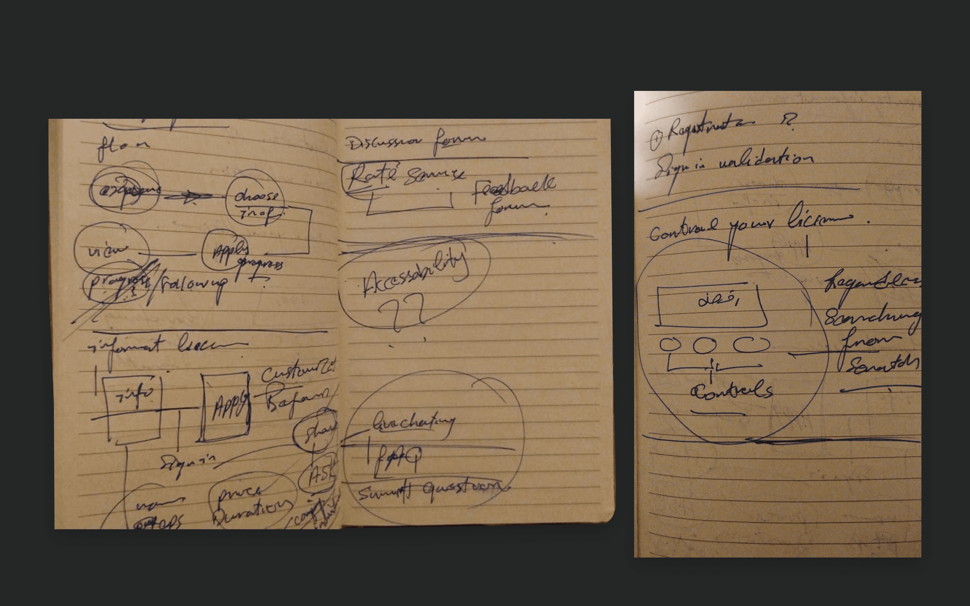 Early handwritten planning sketches for the ministry portal.