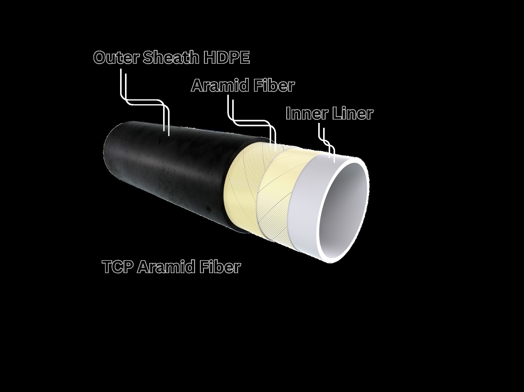 Offshore pipeline installation project management for flexible pipe system