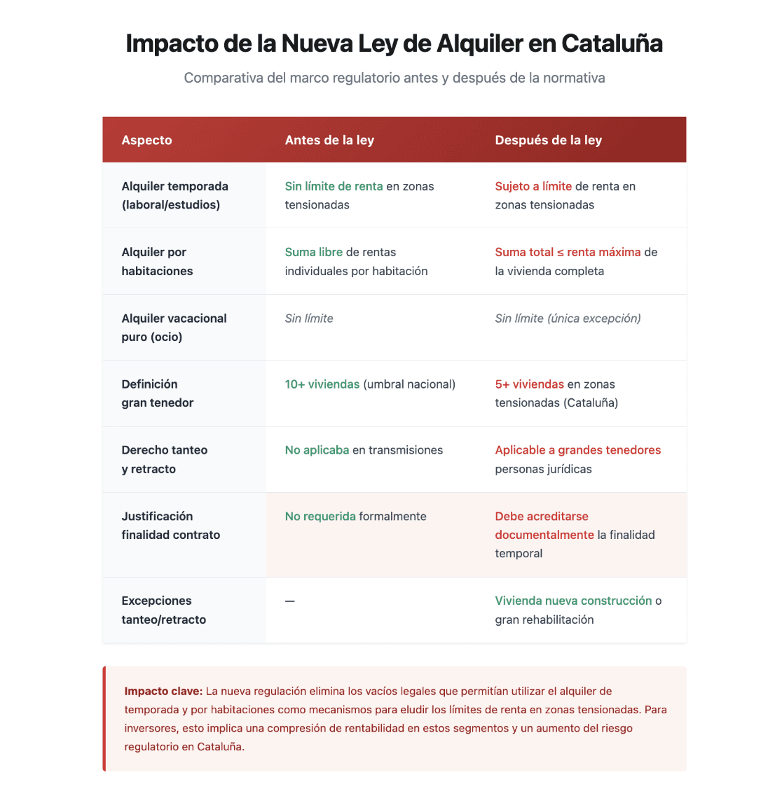 Impacto de la nueva ley