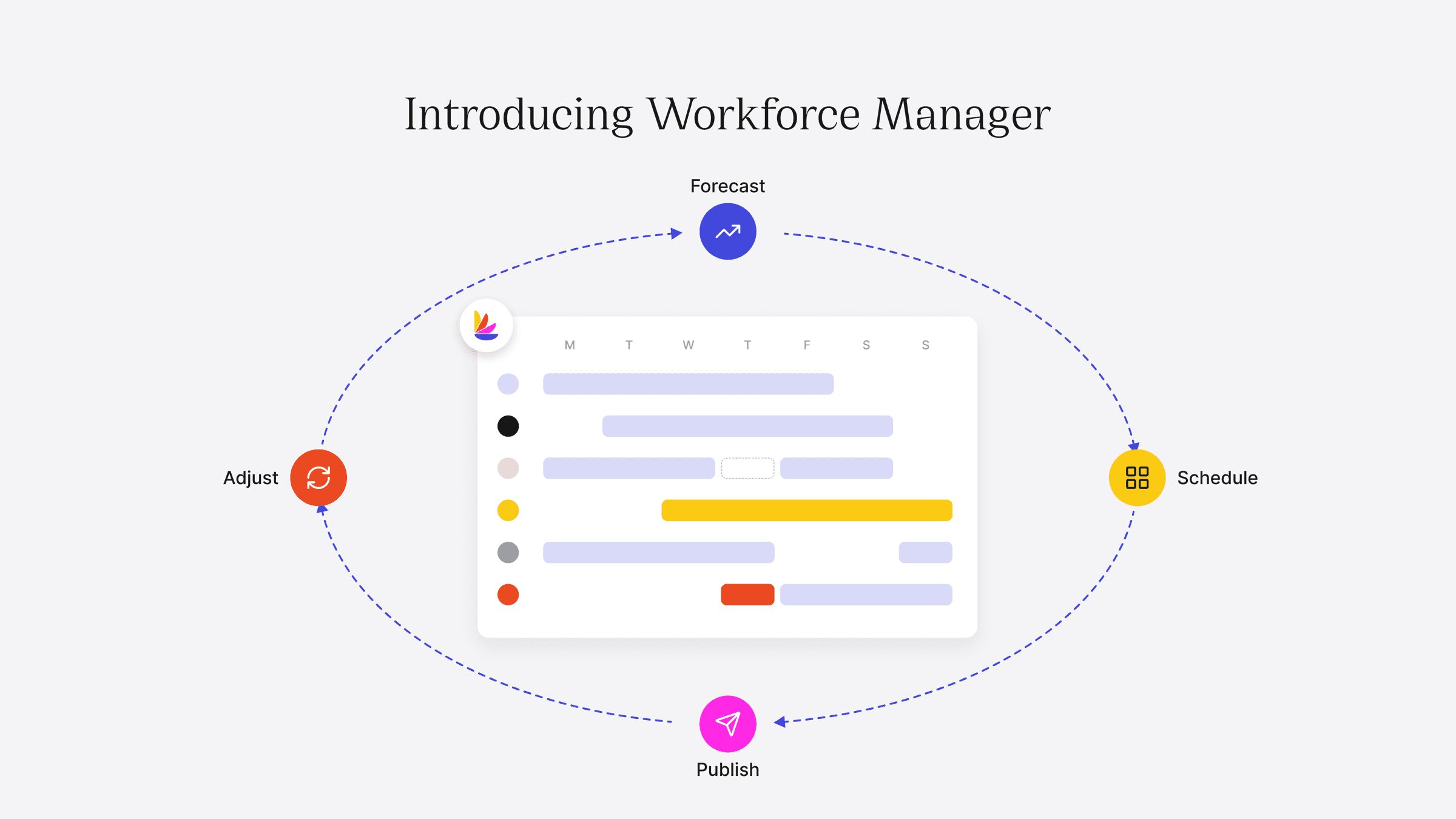Introducing Workforce Manager: forecast, schedule, publish, adjust