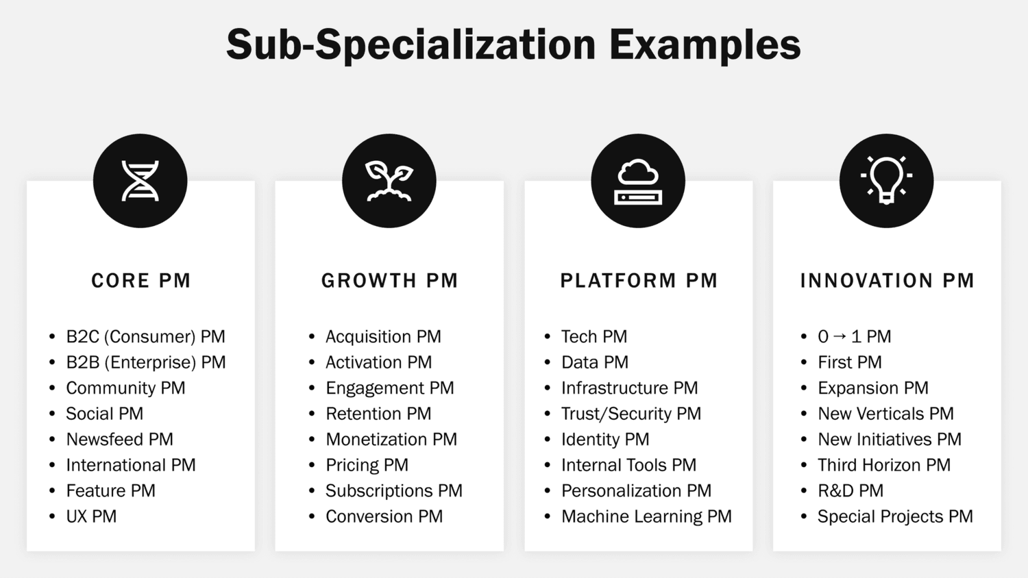 How To Navigate Product Management Specializations -Sub-Specialization Examples
