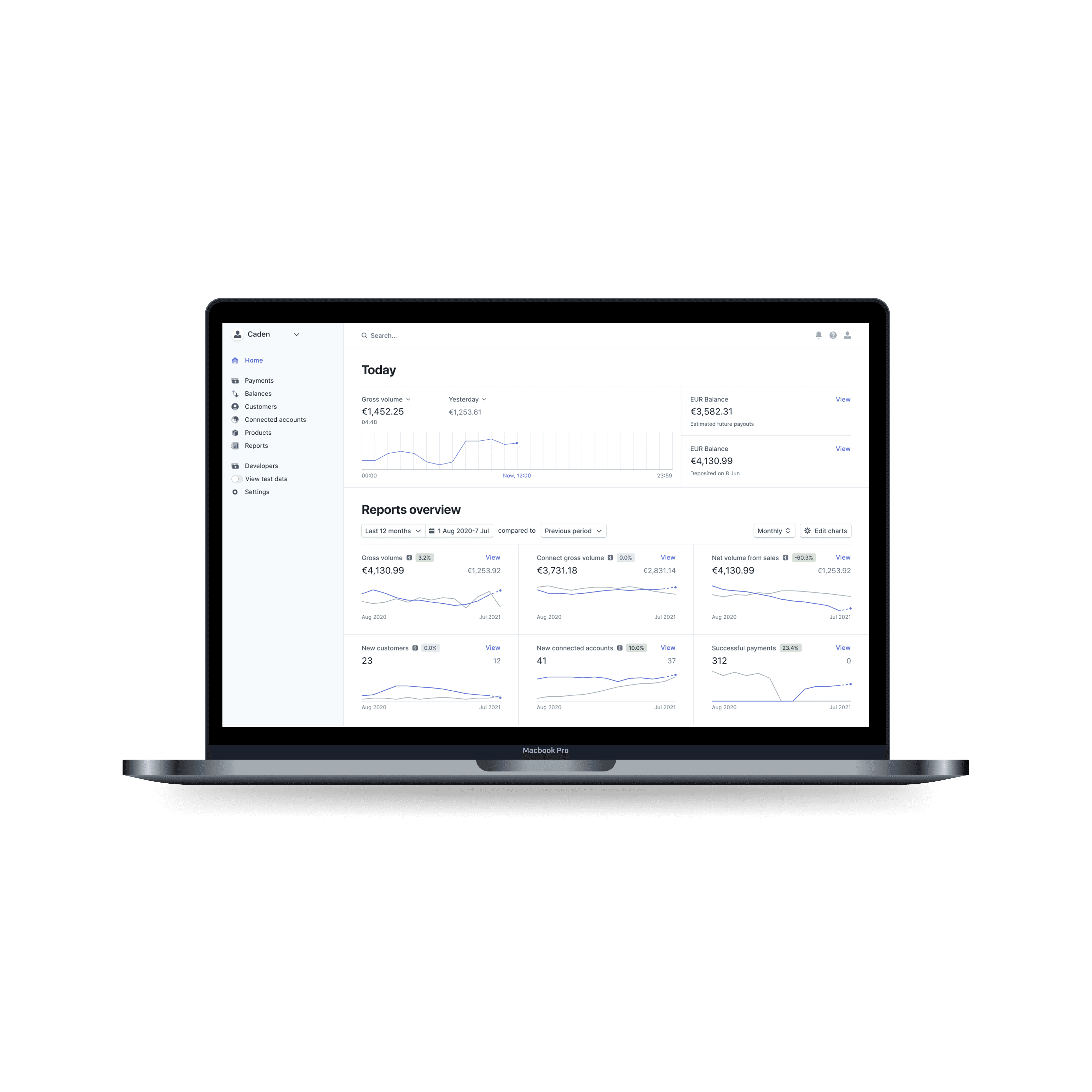A MacBook Pro on a dark surface displaying a financial dashboard interface with charts, metrics, and navigation sidebar, showing gross volume, balances, customer data, and payment statistics in a clean, modern layout.