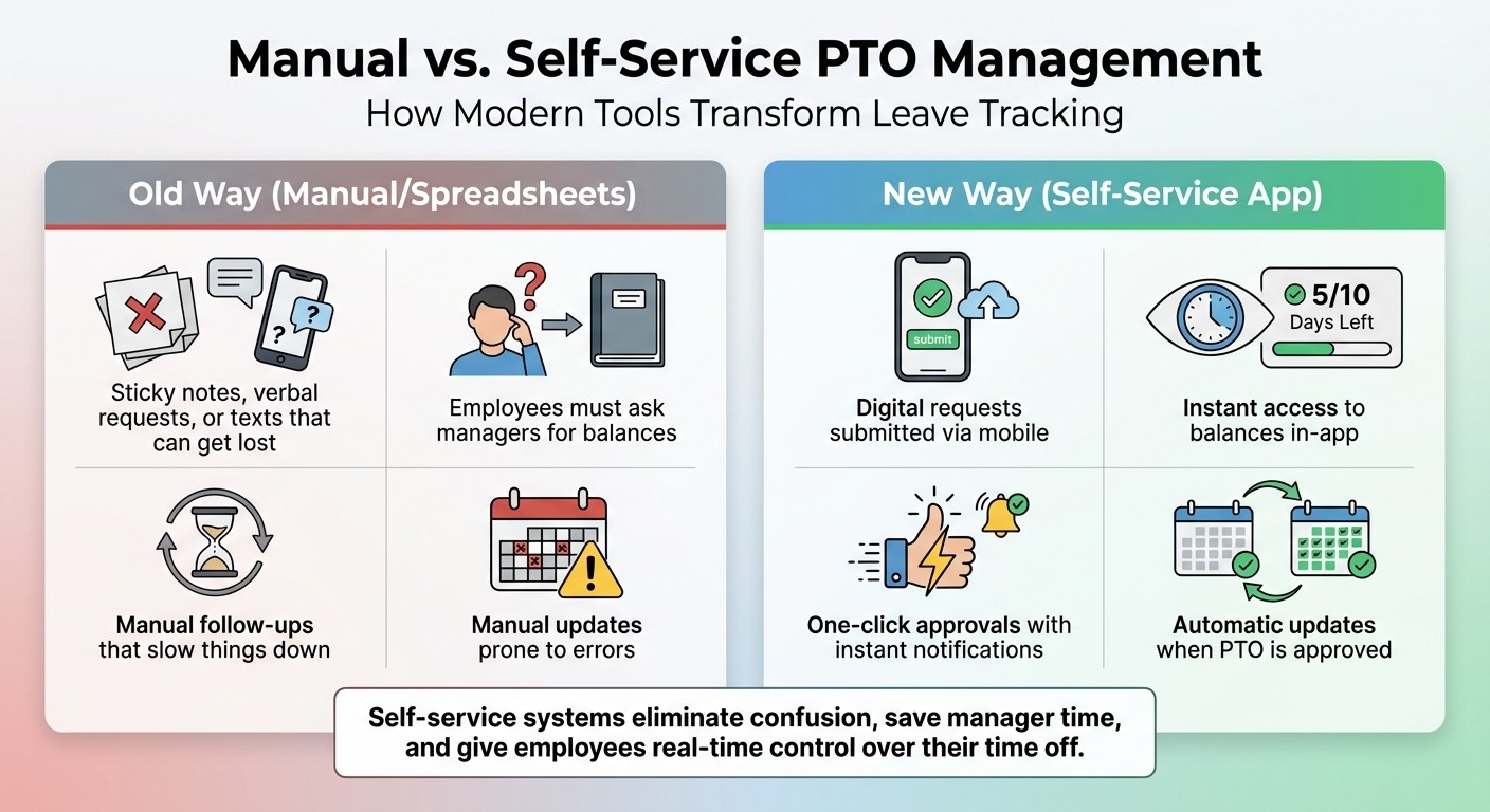 Manual vs Self-Service PTO Management Comparison