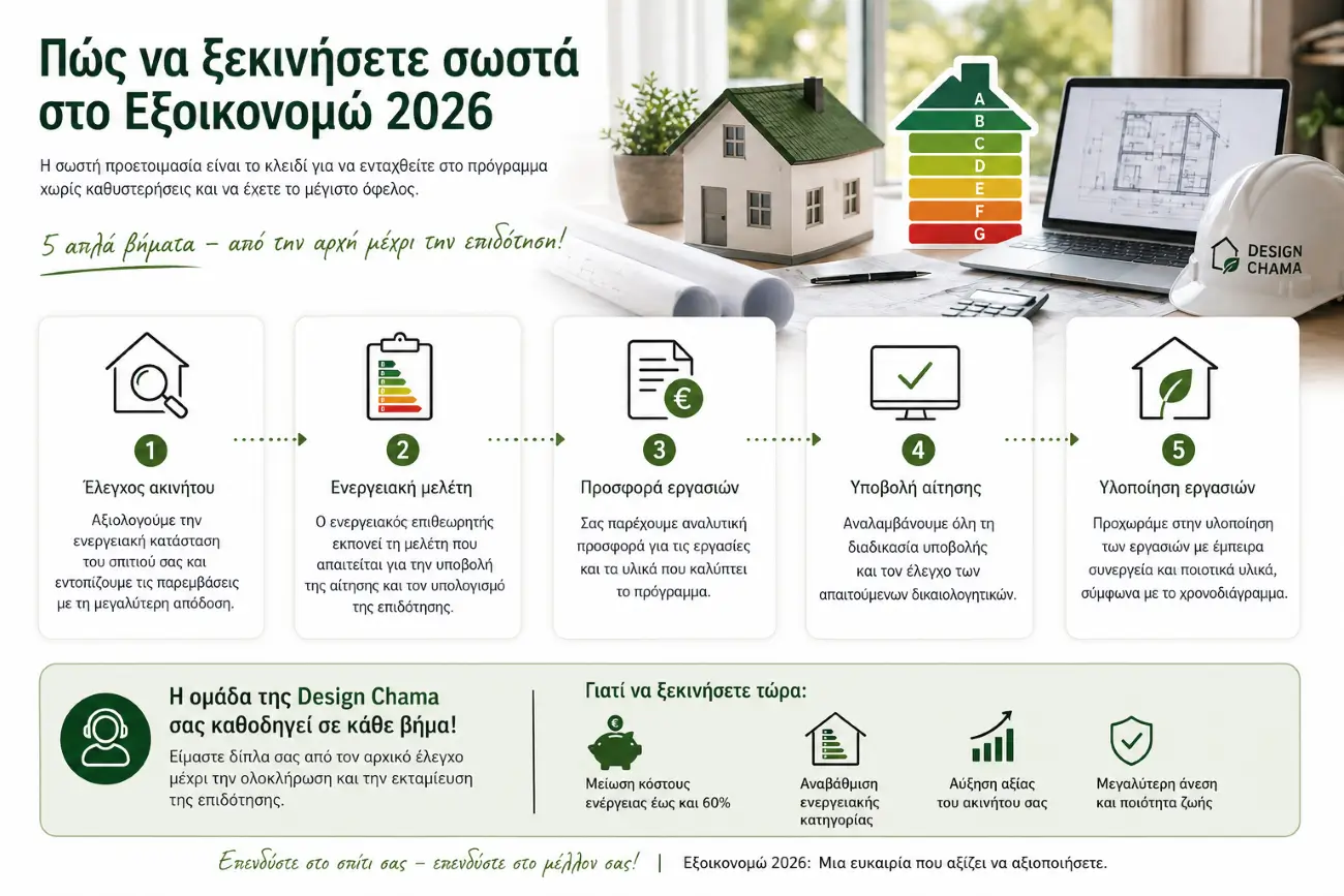 Βήματα ένταξης στο πρόγραμμα Εξοικονομώ 2026 από τον έλεγχο ακινήτου μέχρι την υλοποίηση εργασιών