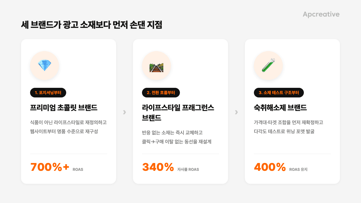 3개 브랜드가 광고 소재보다 먼저 손댄 지점과 결과 비교