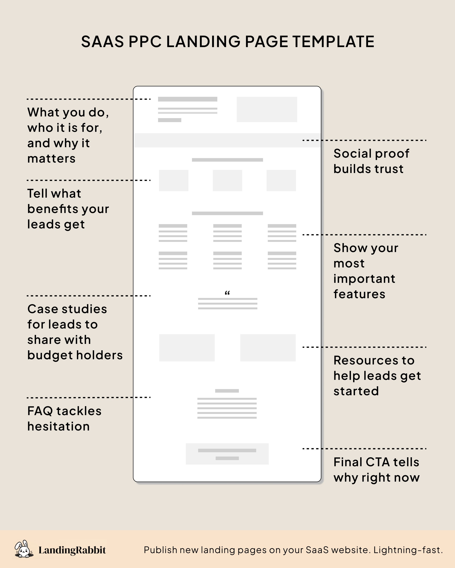 A SaaS PPC landing page template