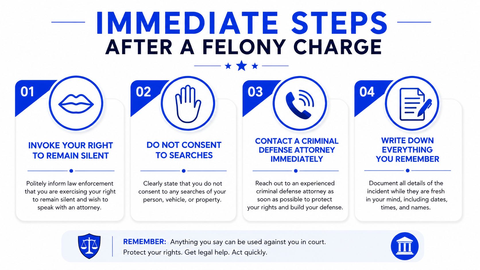 An infographic showing four immediate steps to take after receiving a felony charge to protect your rights.