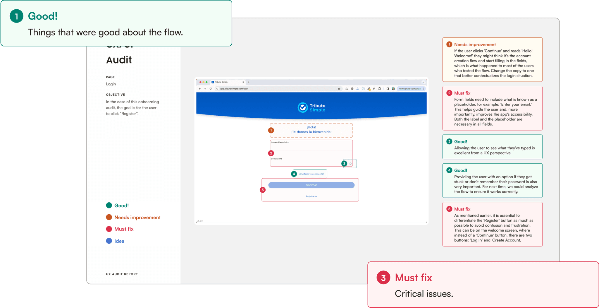 Screenshot of the audit presentation slide showing categories for auditing the flow, including 'Good!' and 'Must Fix!'