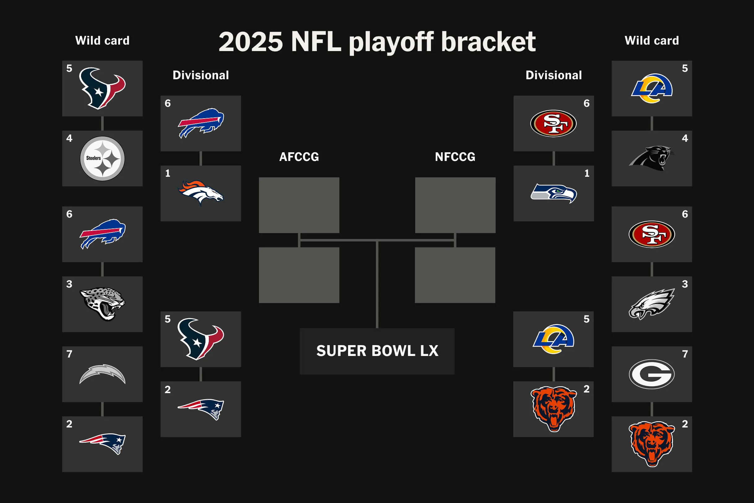 NFL Divisional Round Saturday, NFL Divisional Round recap, Divisional Round Saturday analysis, NFL playoff Saturday results, NFL Divisional Round winners and losers, Saturday NFL playoff games breakdown, NFL playoffs momentum shifts, Divisional Round turning points, NFL playoff defense impact, quarterback performance Divisional Round, NFL coaching decisions playoffs, conservative play calling NFL playoffs, NFL special teams mistakes playoffs, Divisional Round key moments, NFL January football explained, playoff football strategy, why Divisional Round matters, NFL playoff lessons for young fans, Saturday NFL playoff takeaways, road to the AFC NFC Championship, NFL playoff pressure moments, how teams win in January, playoff composure NFL, Divisional Round survival football