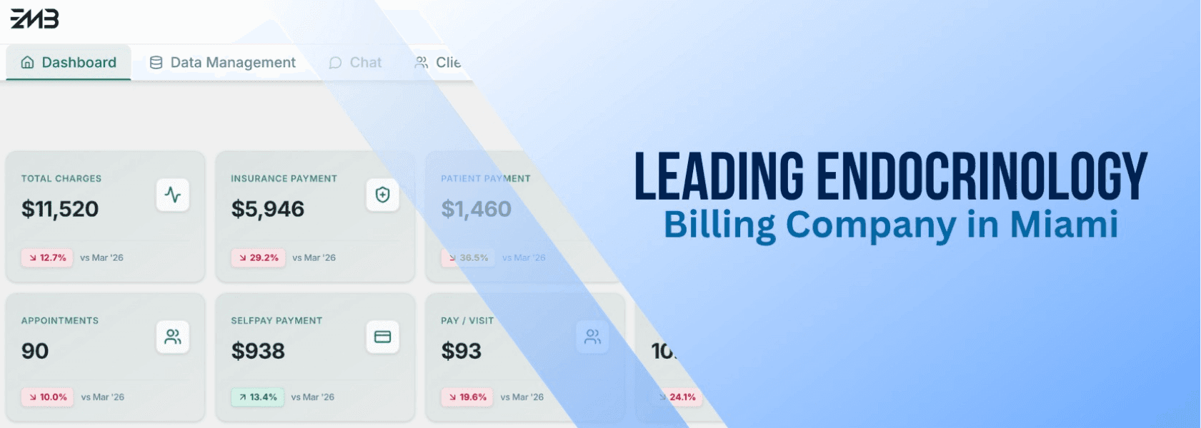Endocrinology Billing Company in Miami