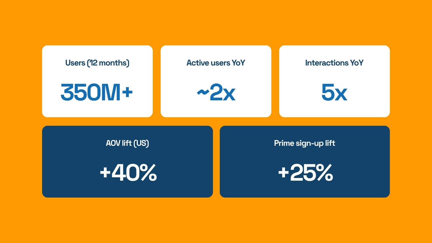 Amazon Q2 2026 agentic commerce KPIs