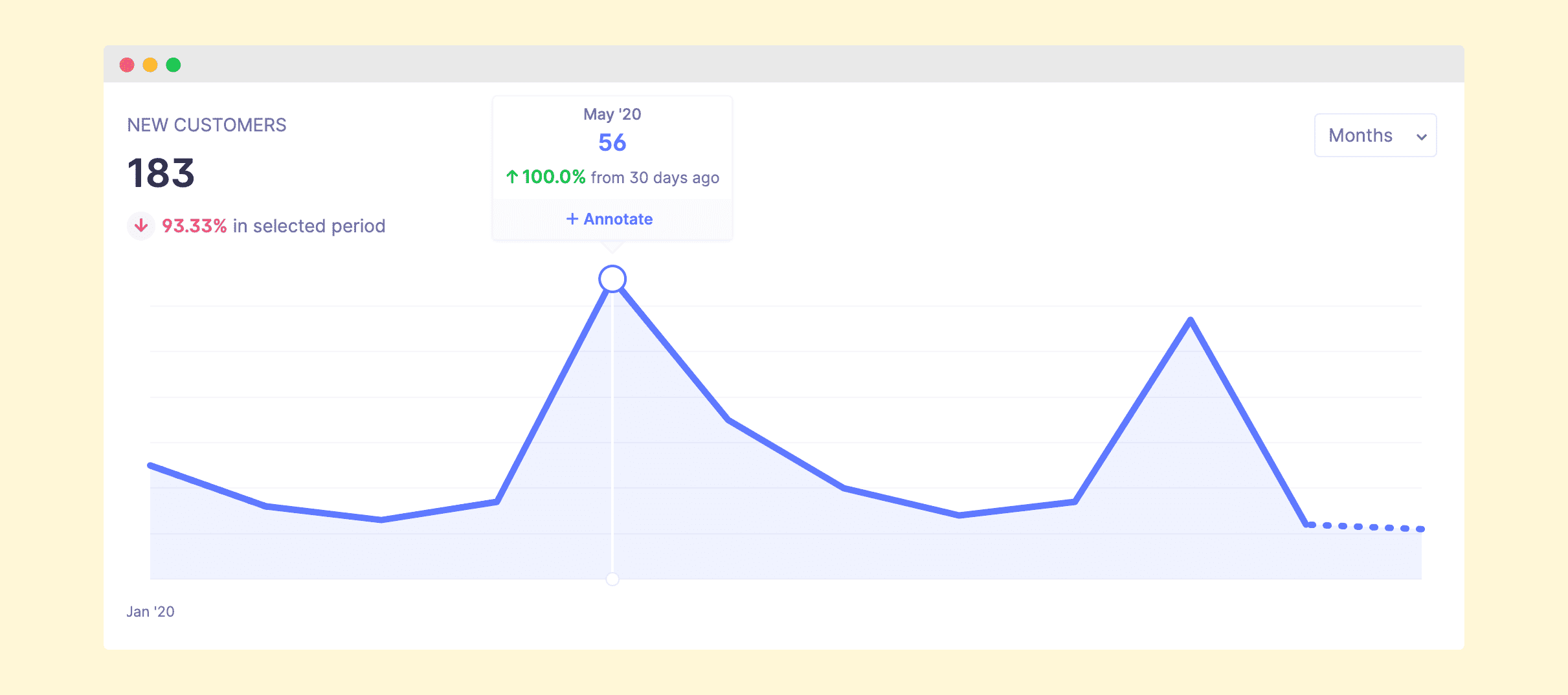 Wandering Aimfully 2020 New Customers
