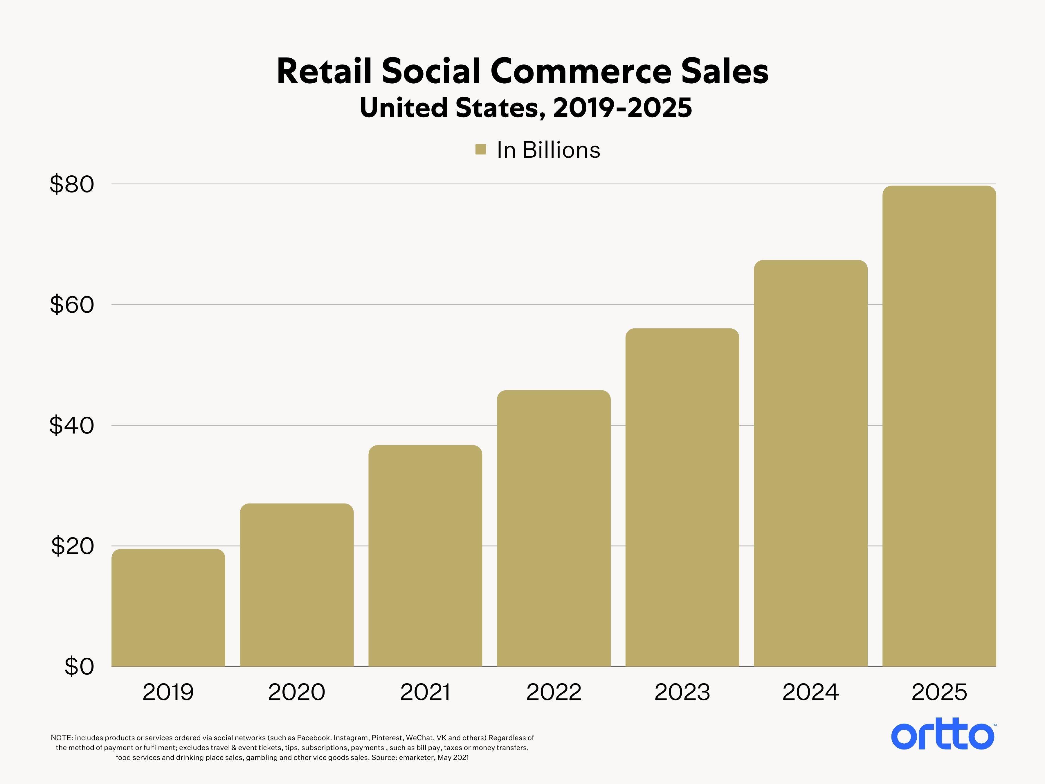 Marketing trends for small business