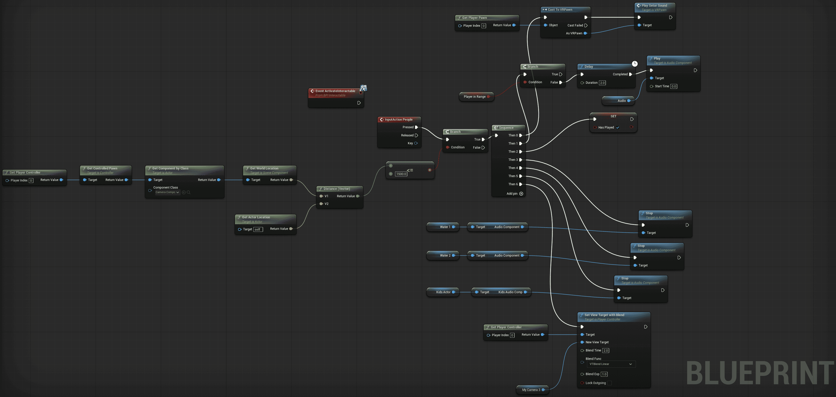 Blueprint logic used to manage interaction and feedback within the VR experience