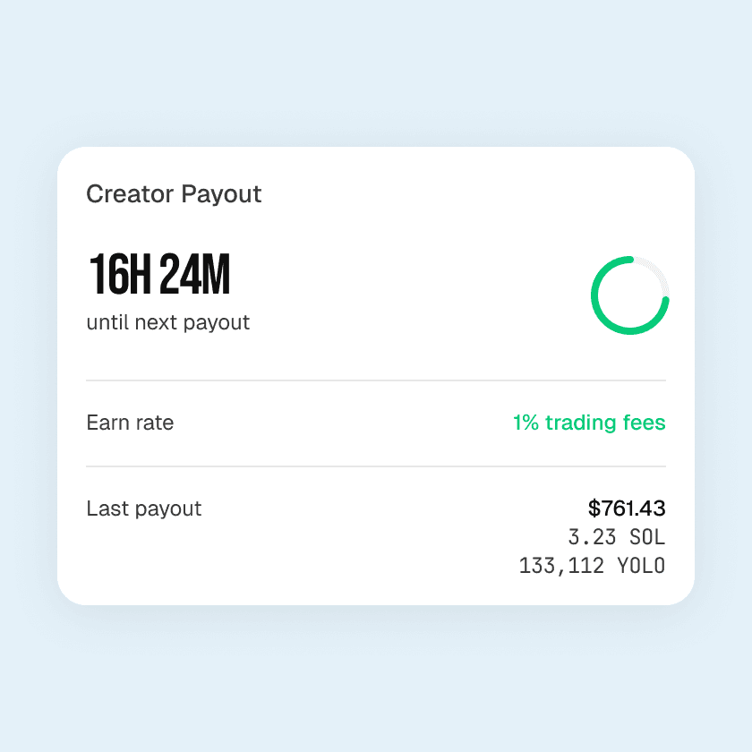 Creator payouts