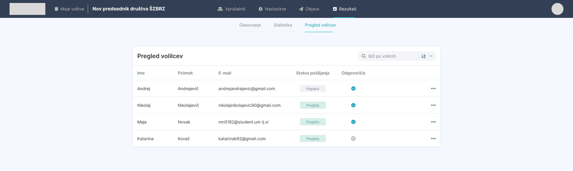 oneclickvoting - list of voters