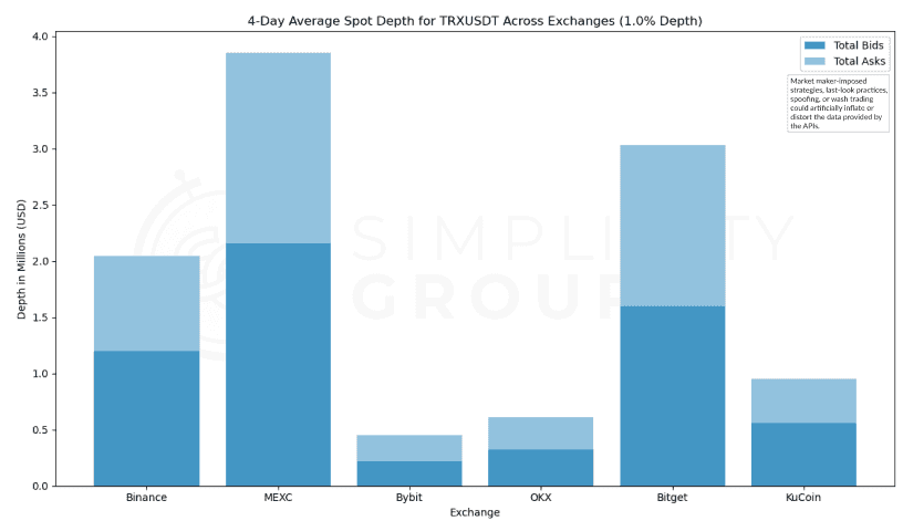 Crypto Exchanges: A Real Look at Market Depth figure 35