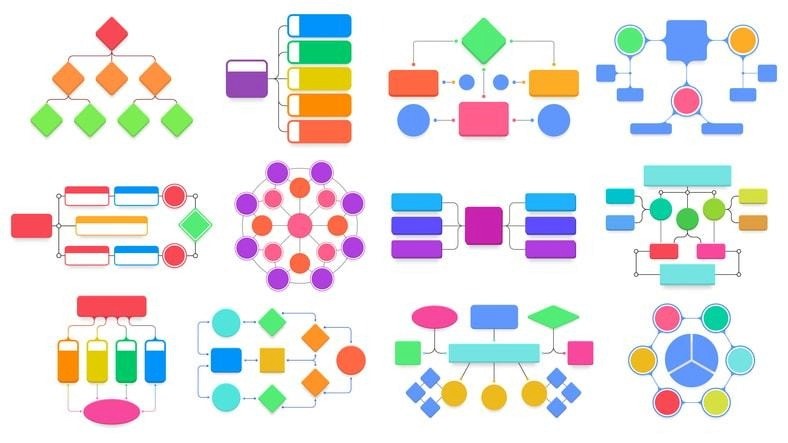 A variety of context diagrams showcasing different types and their uses.