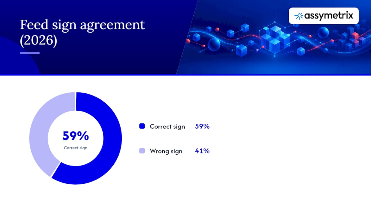 What the 59% agreement number means for your models — overview diagram