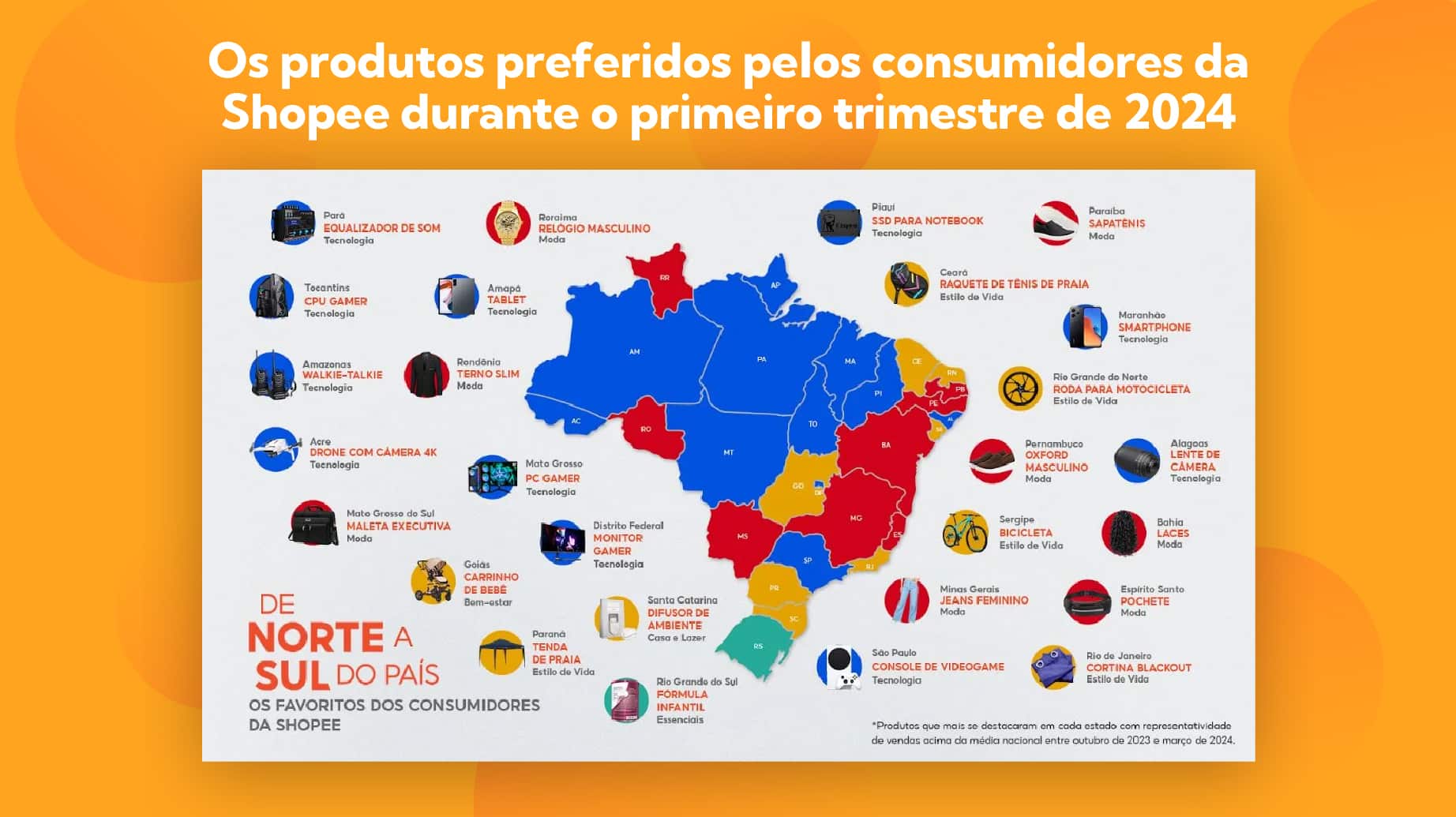 Os produtos preferidos pelos consumidores da Shopee durante o primeiro trimestre de 2024.