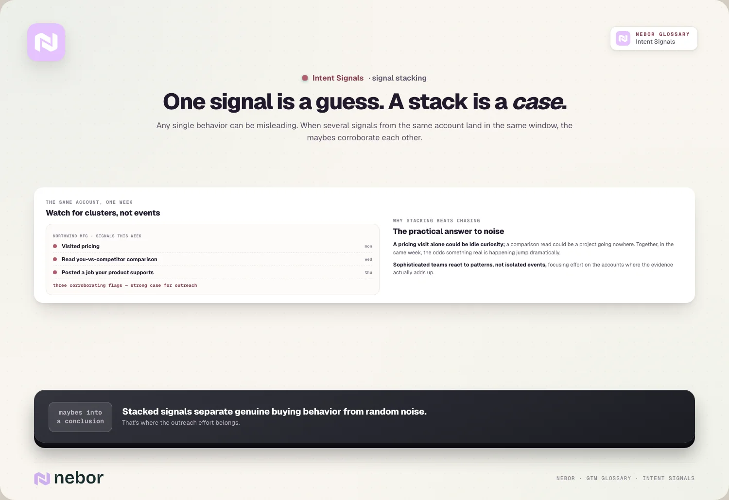 One signal is a guess. A stack is a case.