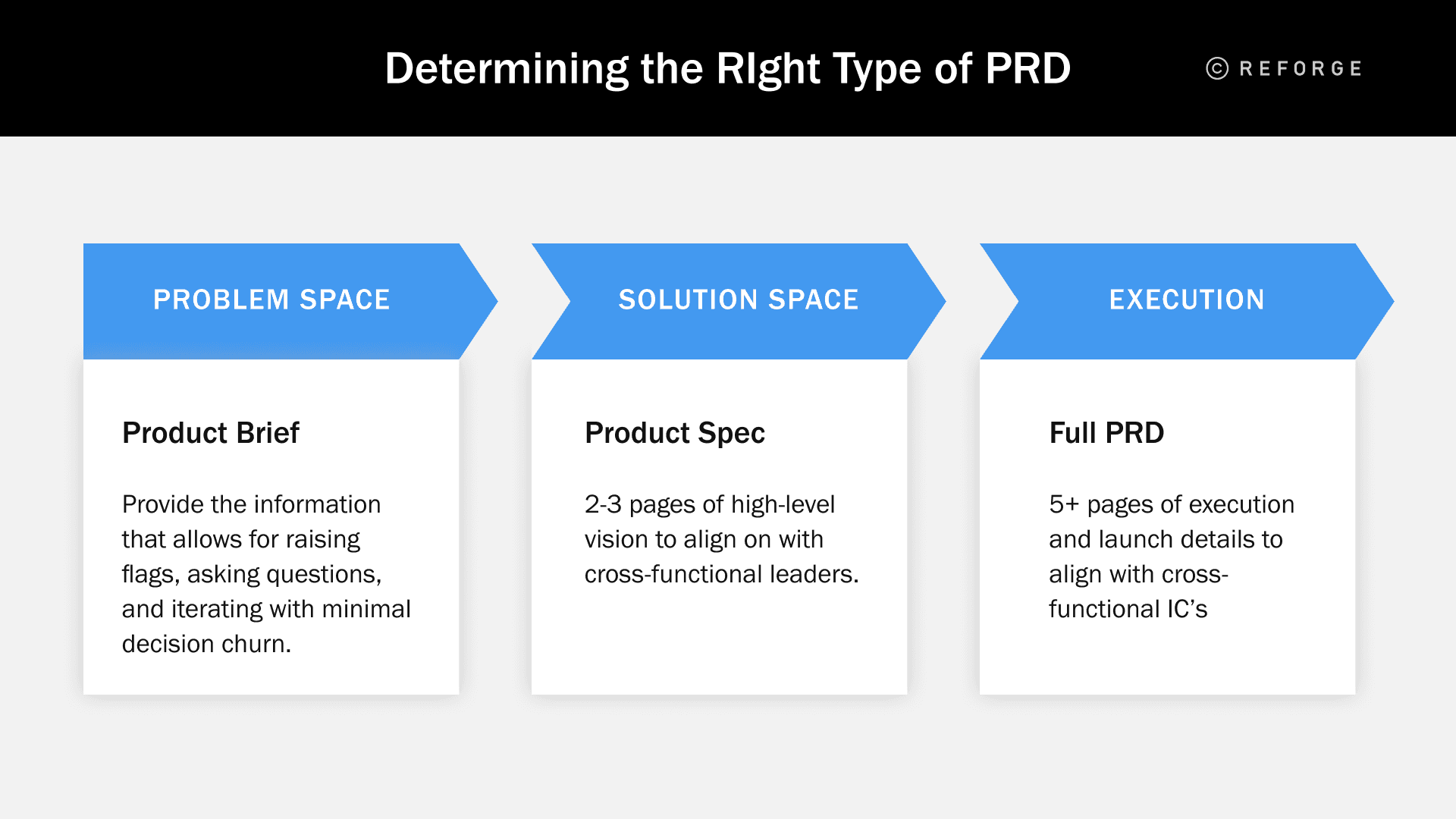 How to Write a PRD That Actually Helps You Build Products - Determining the RIght Type of PRD