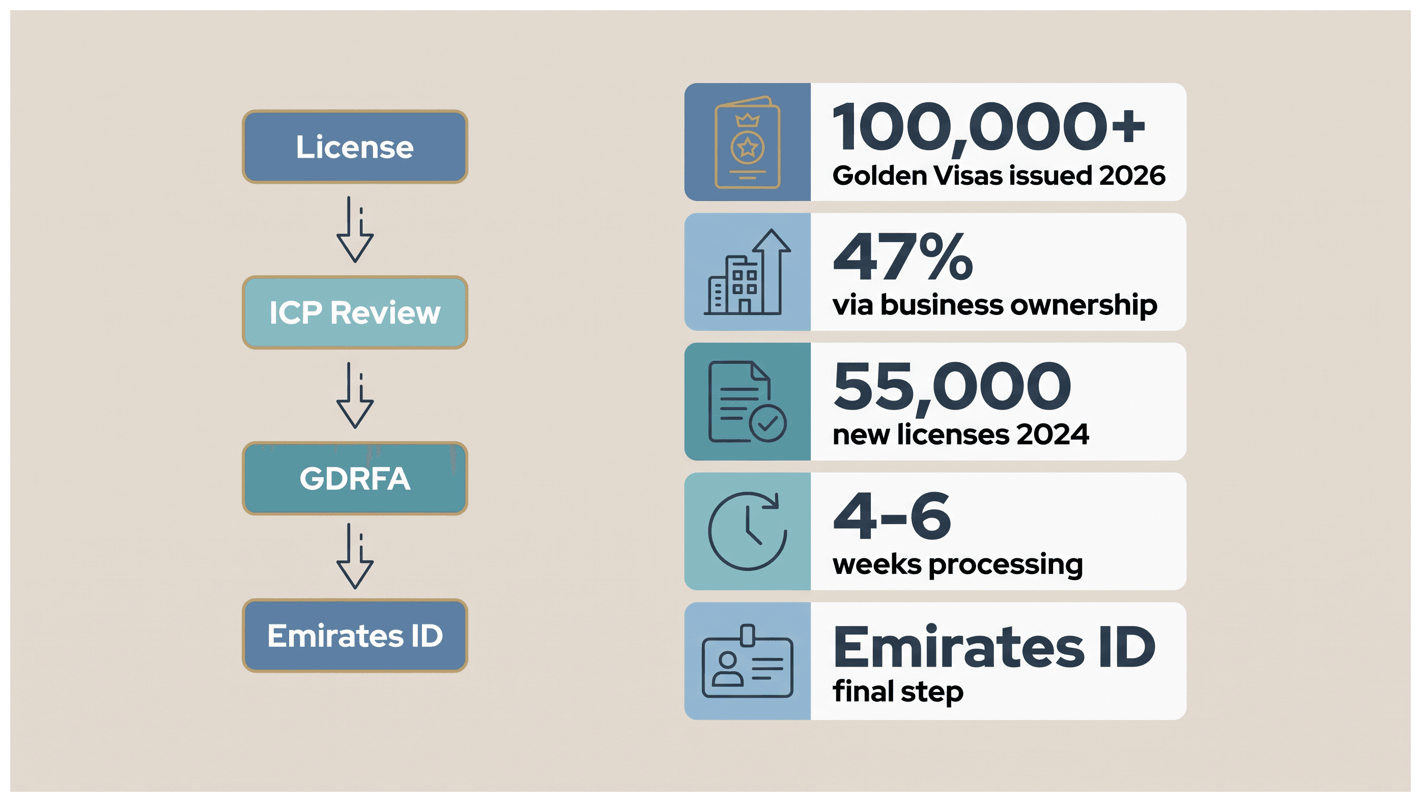 Infographic: Golden Visa Route for German Business Owners: What to Prepare and What It Costs