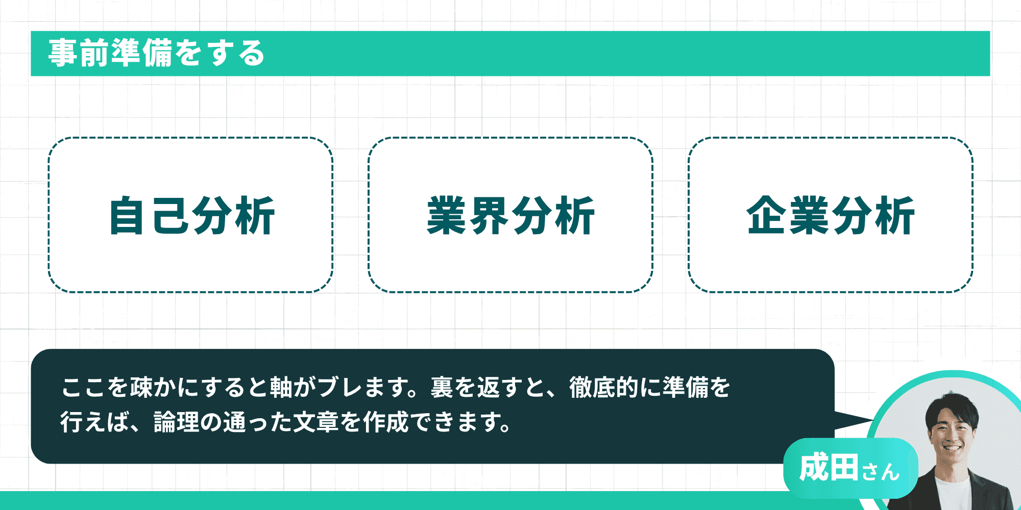 志望動機の事前準備（自己分析・業界分析・企業分析の3ステップ）