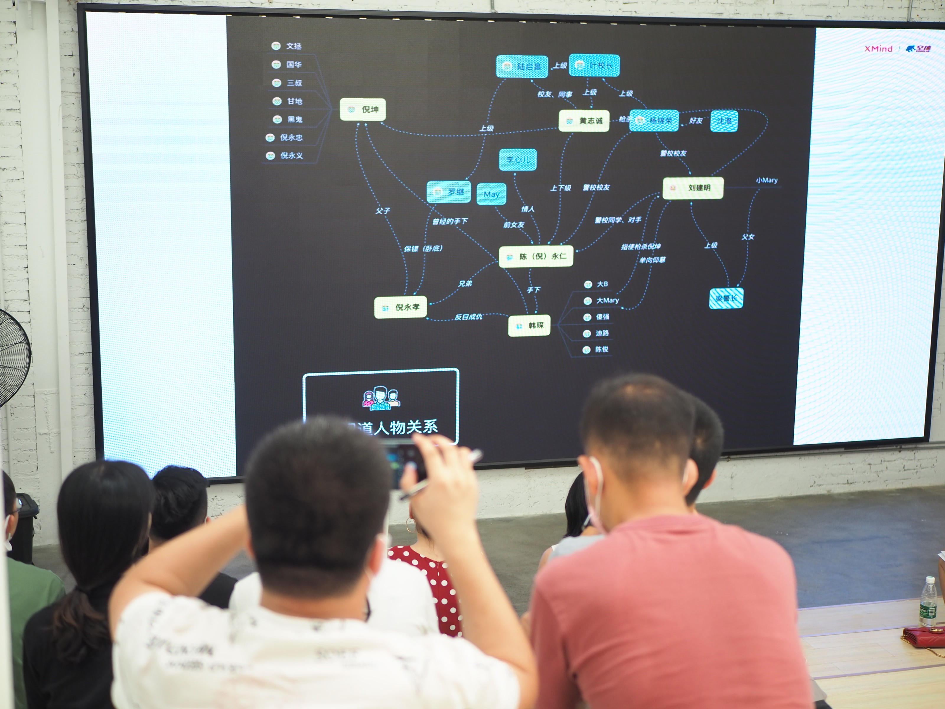 脑图展示与参与者