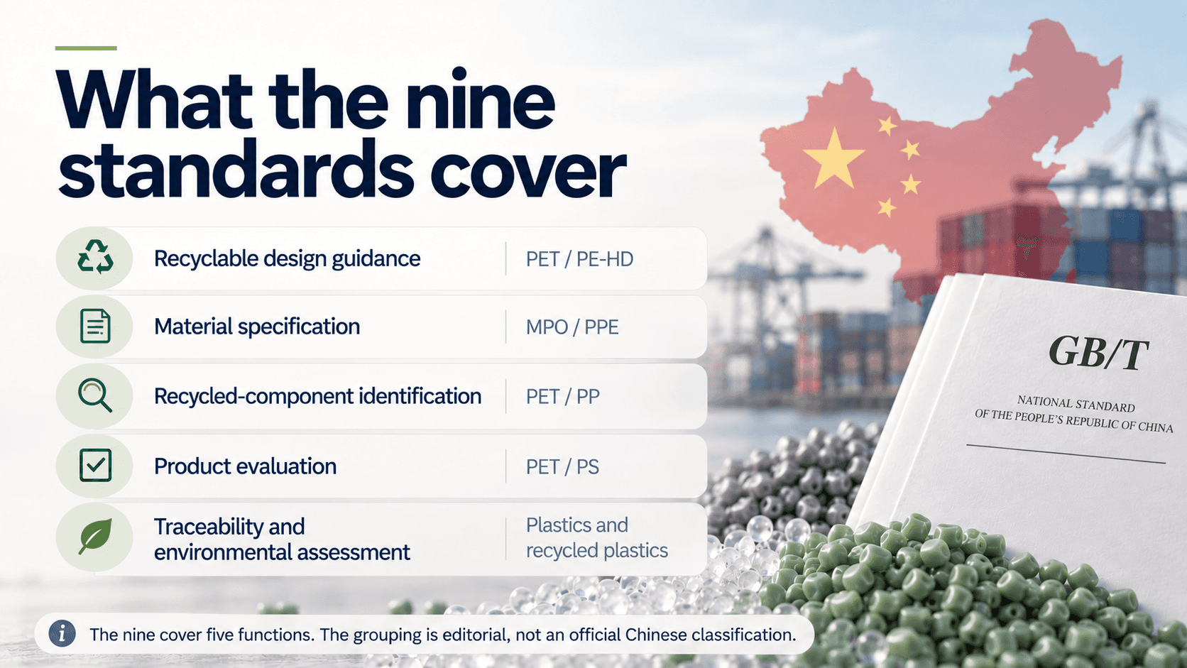 Nine Chinese recycled plastics standards effective February 2026 — design, material specification, recycled component identification, product evaluation and traceability