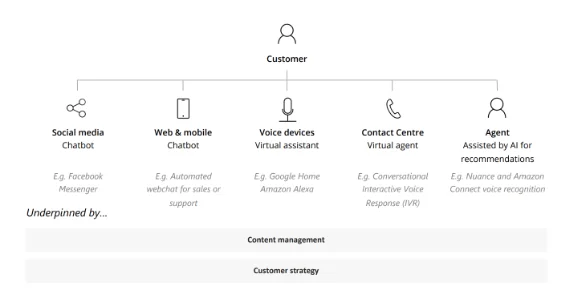 Retrieved from Deloitte Digital.png