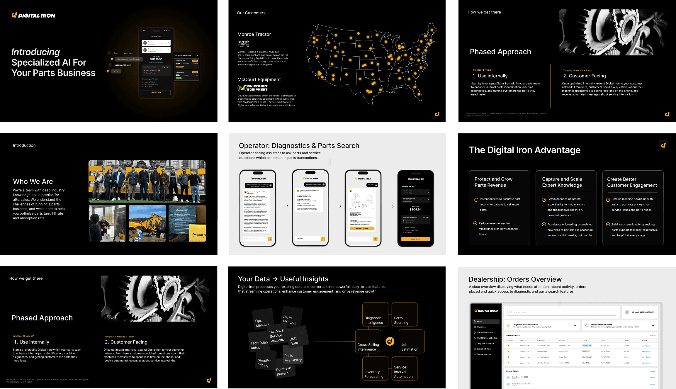 Digital Iron Slide Deck