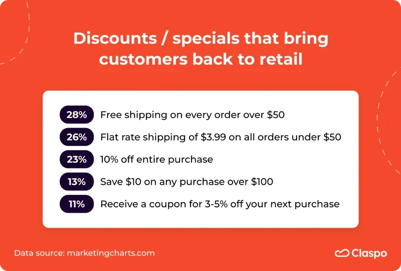 Dont_Turn_Delivery_and_Refund_Procedures_into_Quests