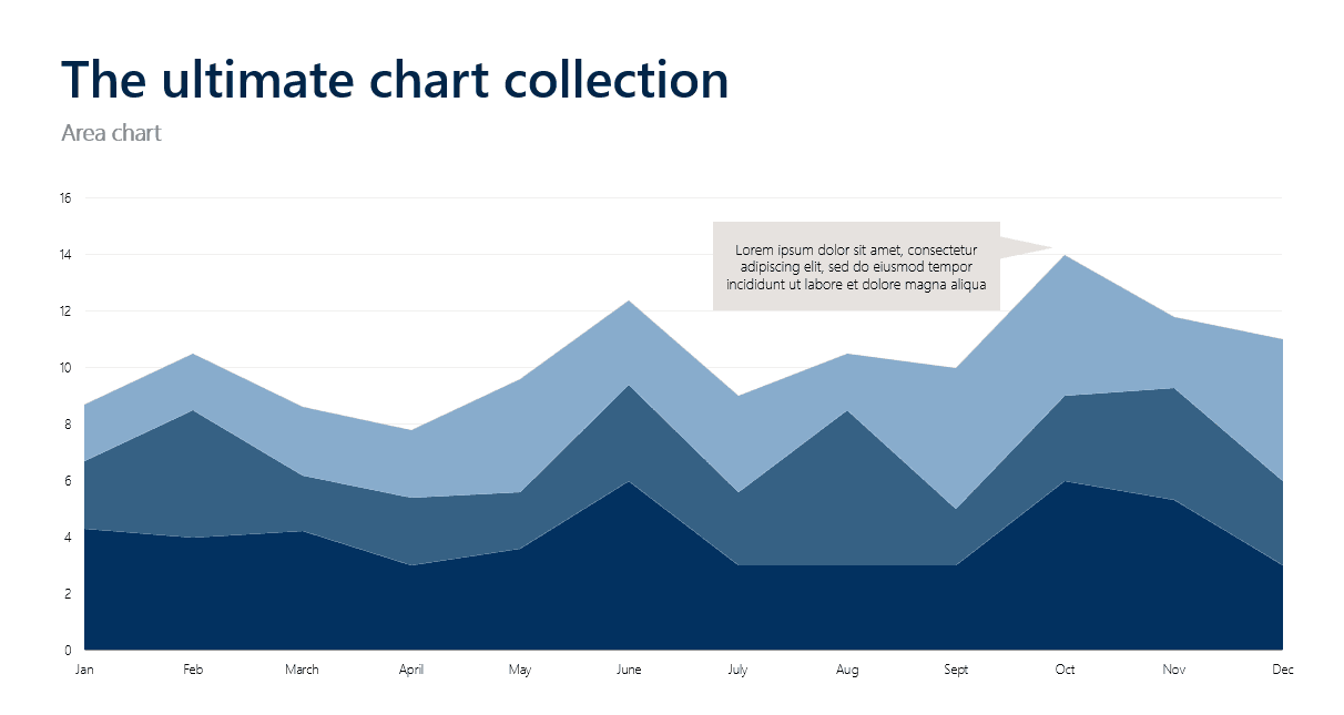 Ultimate chart collection - Area chart
