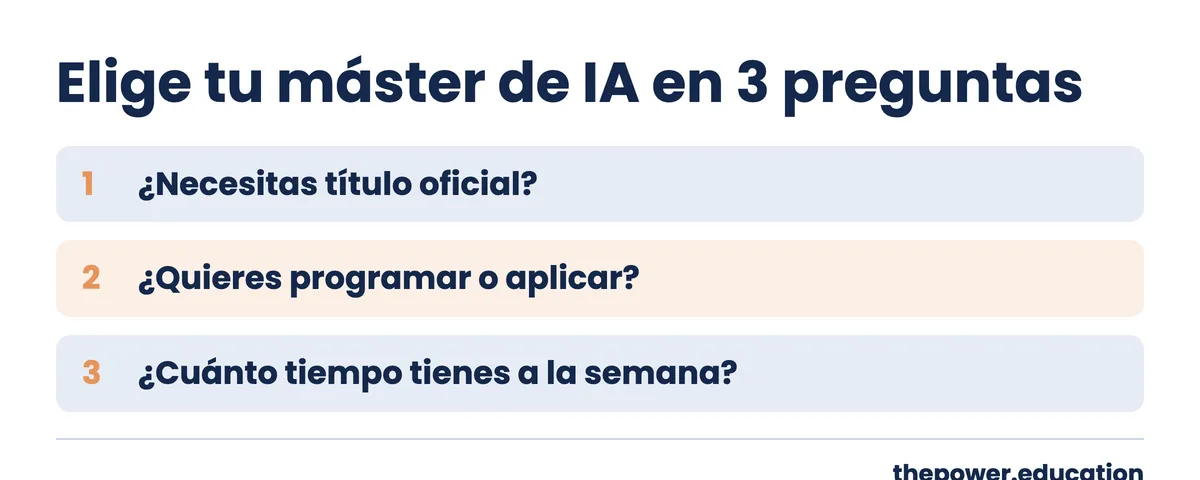 Infografía con tres preguntas para elegir un máster de IA: título oficial, programar o aplicar y tiempo semanal disponible