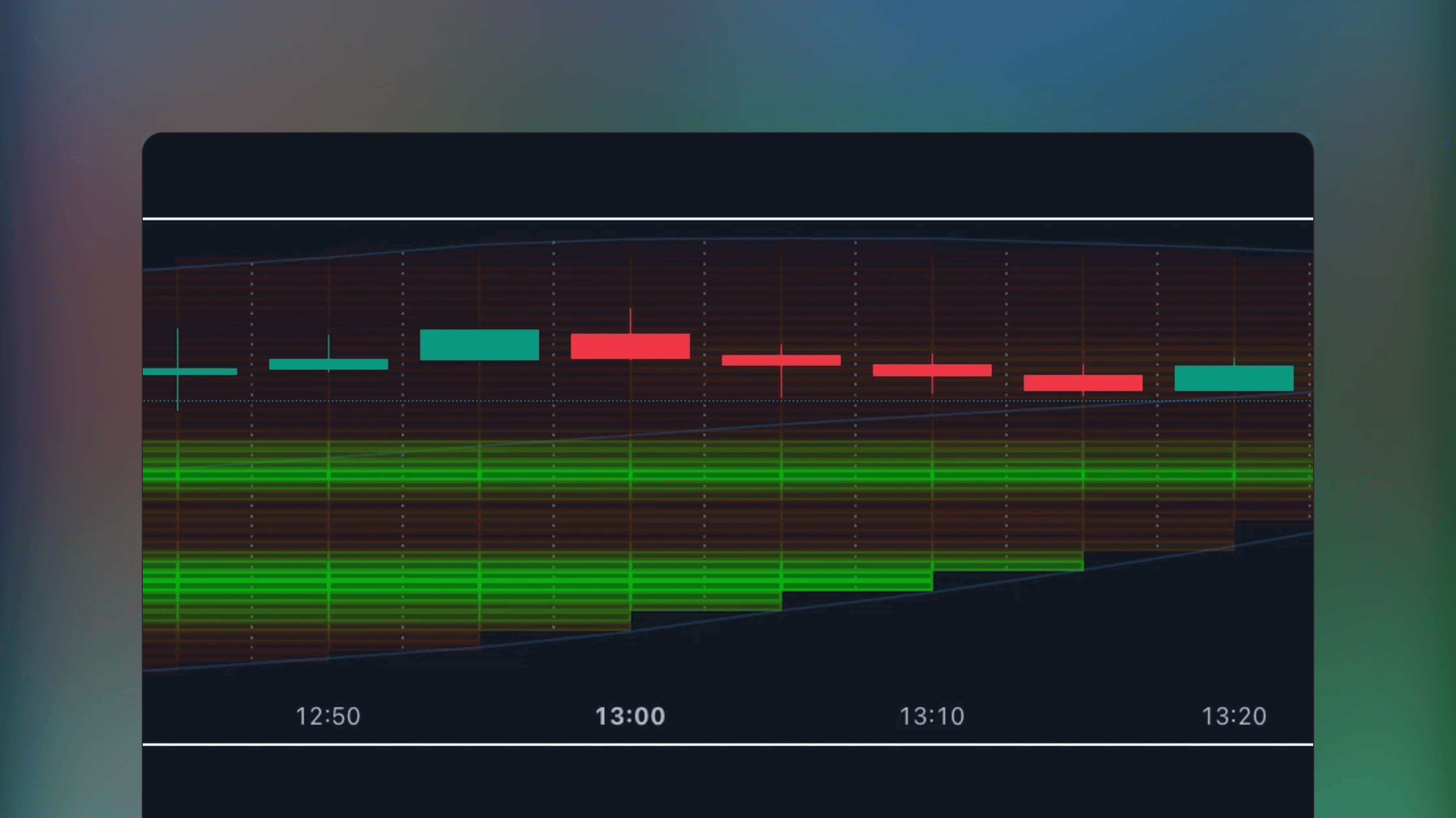 TradingView price chart displaying the Bollinger Bands Liquidity Cloud indicator with a heatmap overlay filling the space between the bands to visualize volume density and liquidity clusters