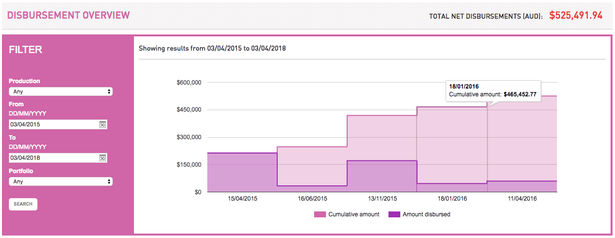 Screenshot of portal showing account details
