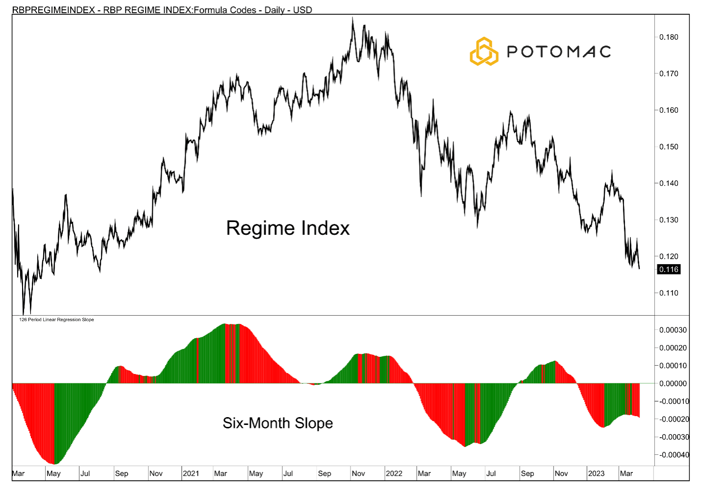 20230413_RegimeIndex