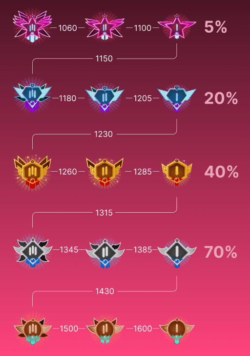 Rating path