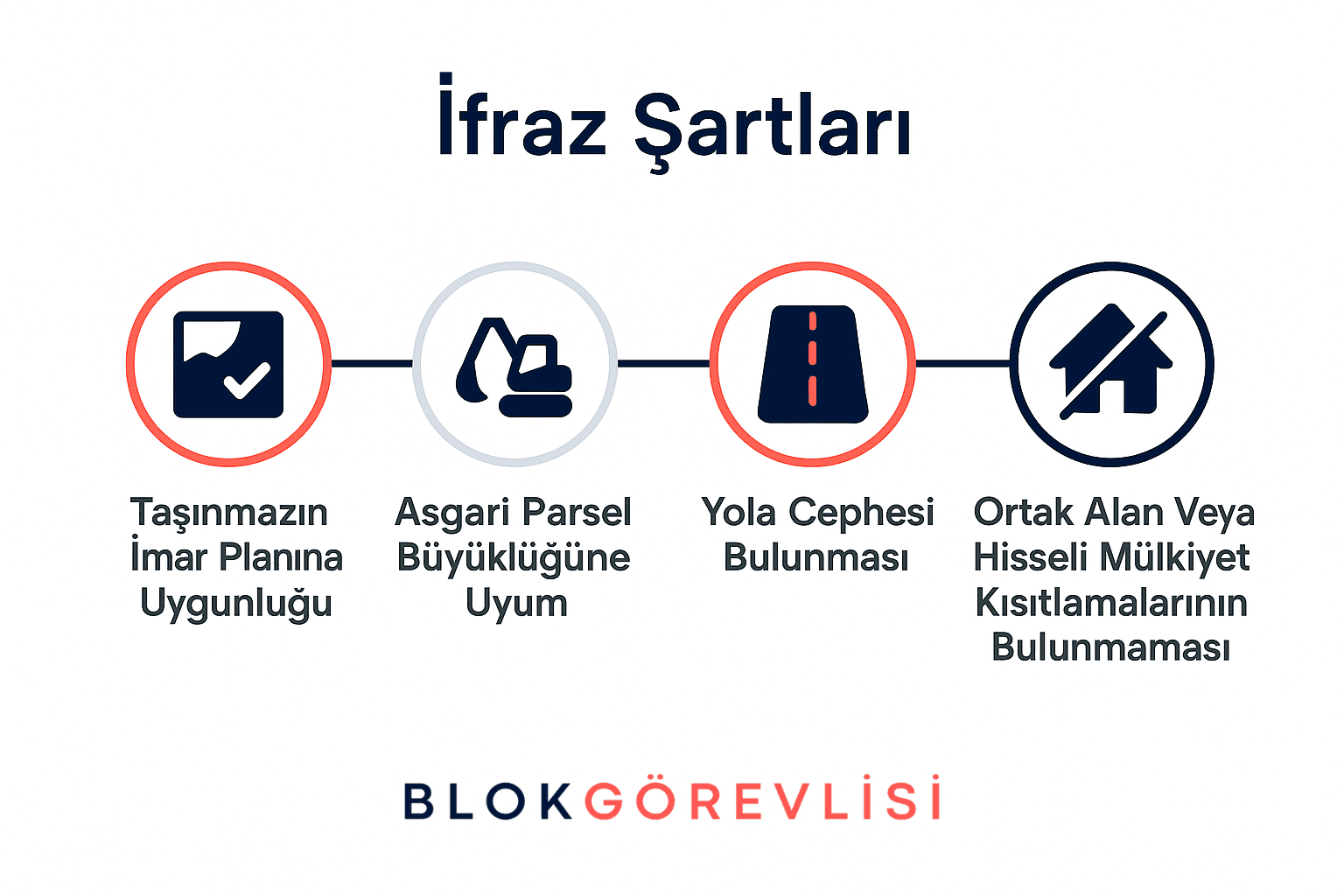 İfraz Şartları 